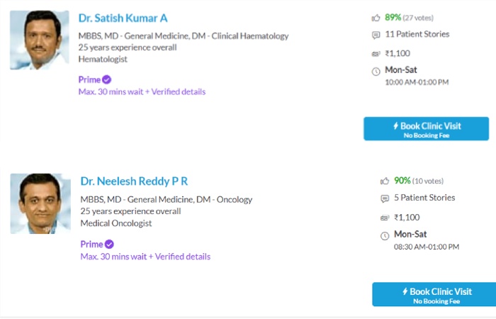 Doctors of Manipal Hospital Yeshwanthpur