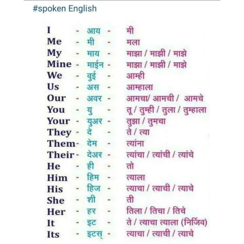 30 Word Meaning English to Hindi Easy to Students